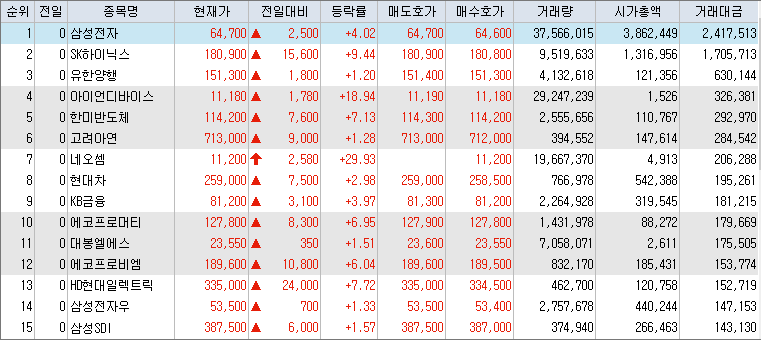 9월-26일-거래대금-상위-종목-리스트-캡처-이미지