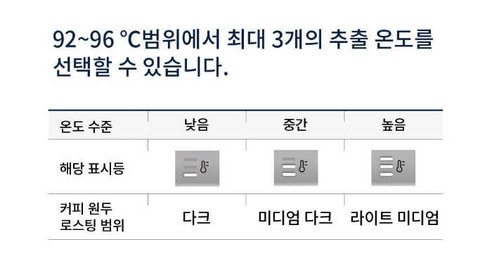 드롱기 커피머신 사용법
