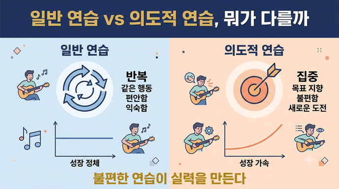일반 연습과 의도적 연습 비교