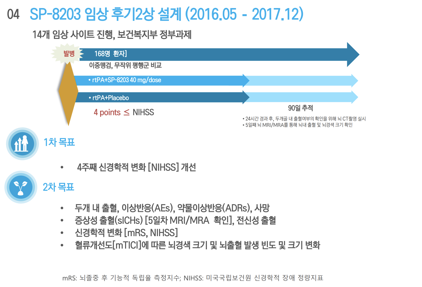 신풍제약-임상-데이터