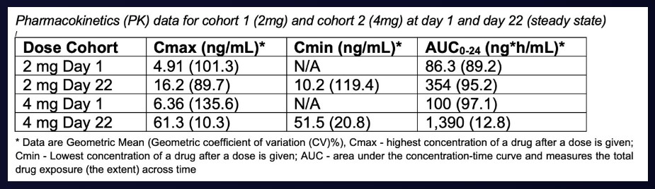 ํ์ํ
์ ํ
๋ผํจํฑ์ค ์งํ์ฑ ์ ํ์๋ฅผ ๋์์ผ๋ก ํ PAS-004์ 1์ ์์ ์ํ์์ ๊ธ์ ์ ์ธ ์๋น ํจ๋ฅ ๋ฐ์ดํฐ ๋ฐํ