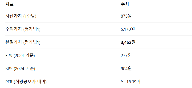 싸이닉솔루션 공모주 수요예측 청약일정