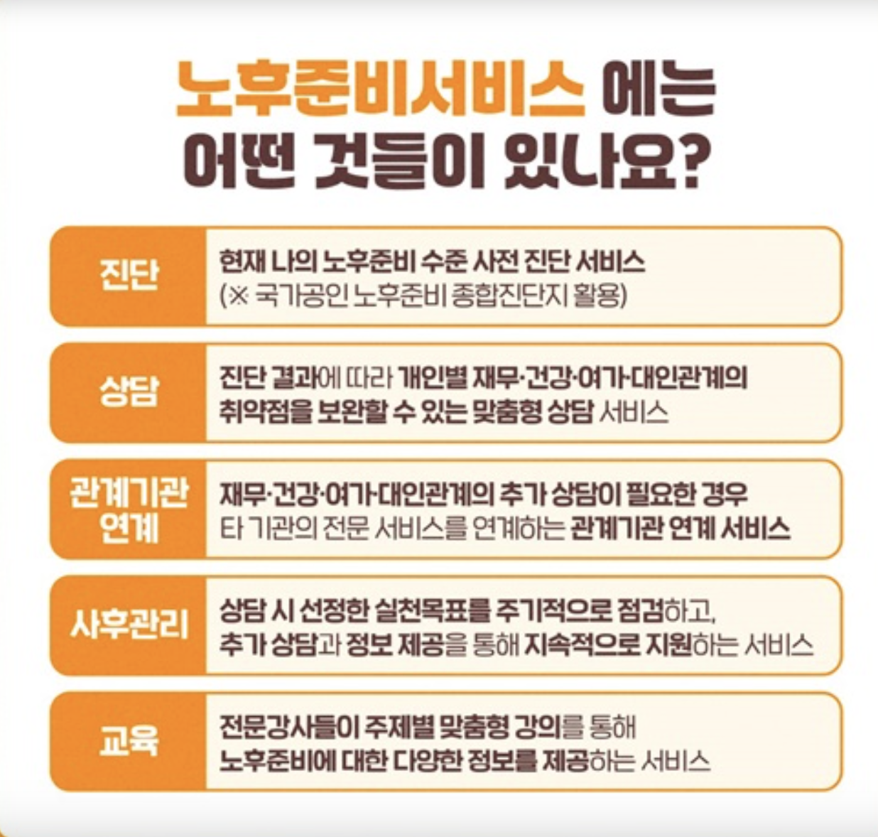 2025 노후준비서비스 신청 방법 완전 정리 (+ 무료 노후상담 예약)