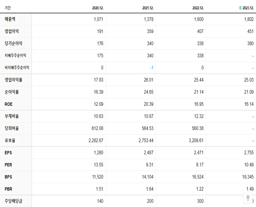 인바디 재무제표