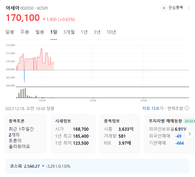 아세아 주가
