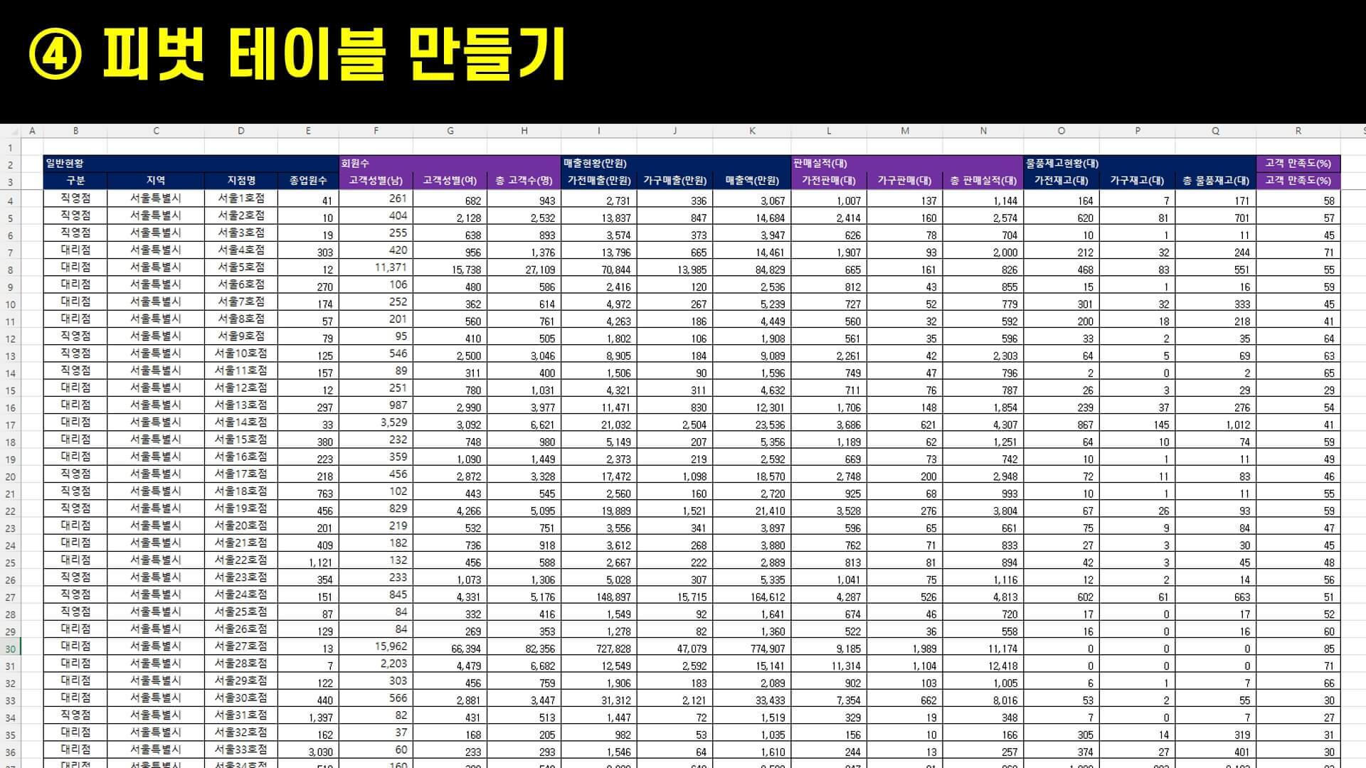 엑셀 대시보드