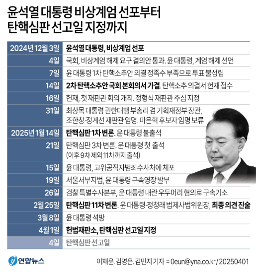 탄핵 정족수 인용 뜻 탄핵선고일