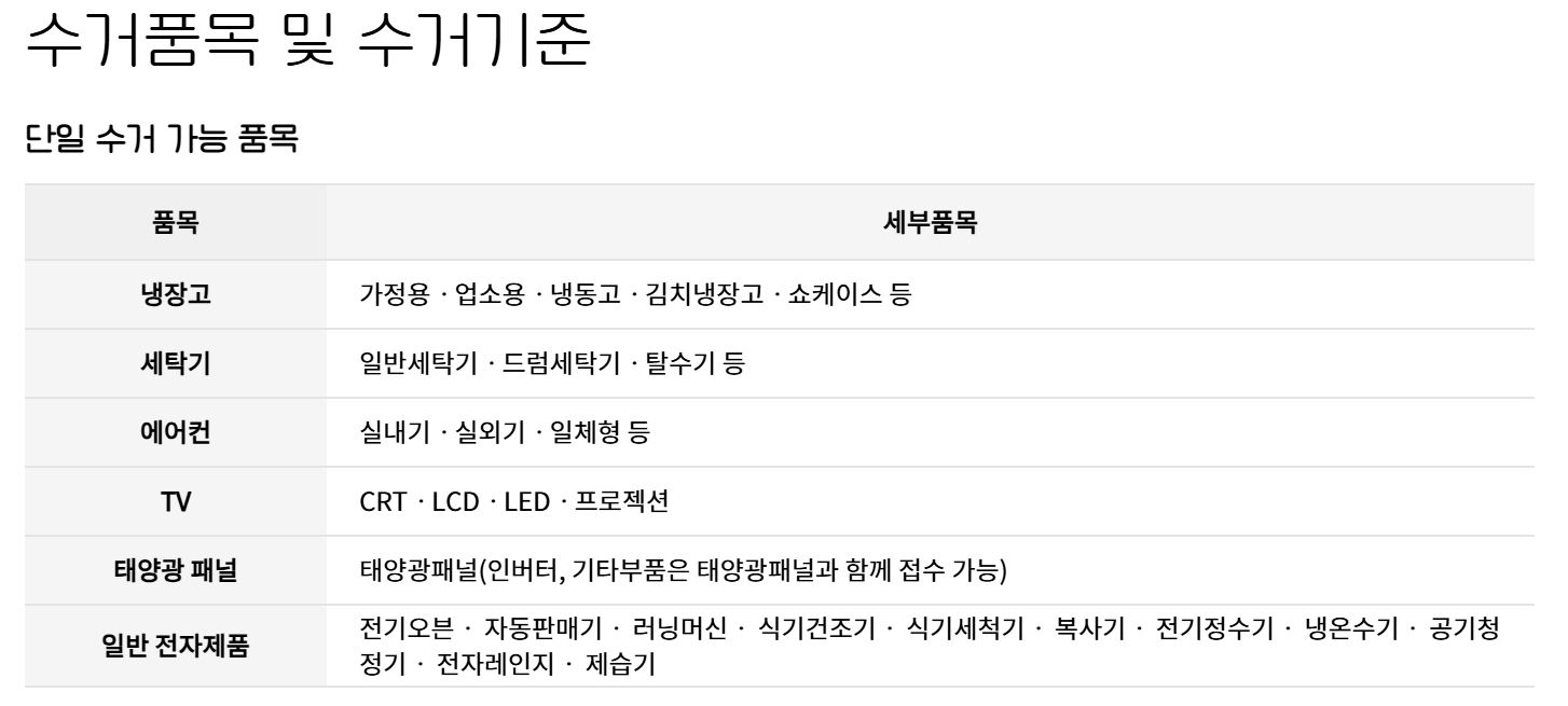 15990903 수거품목