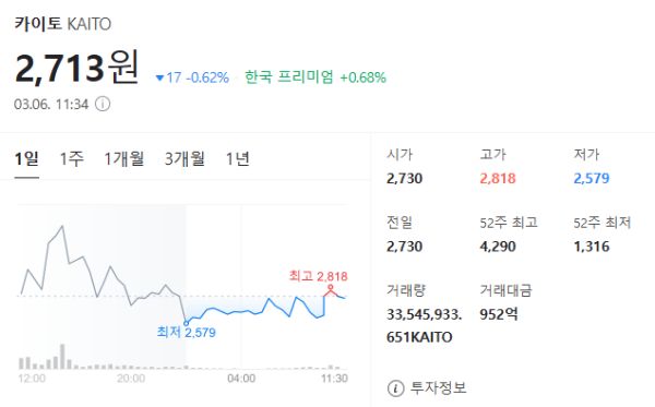 카이토 코인 시세 : 2025-03-06
