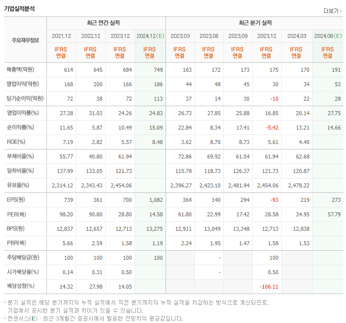 쿠콘_실적