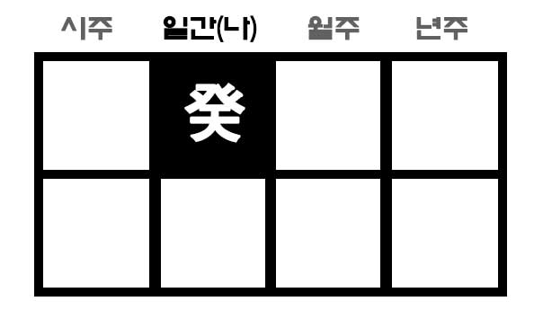 만세력 계수일간 사주 구성