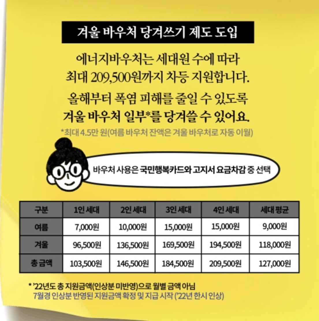 2022 에너지 바우처 (이용권) 당겨쓰기 사용 방법