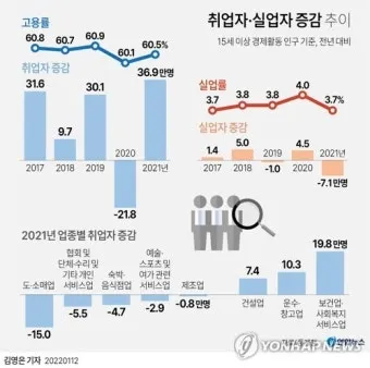 고용노동통계 누리집 공식 사이트 바로가기 활용 꿀팁 탐색법_38