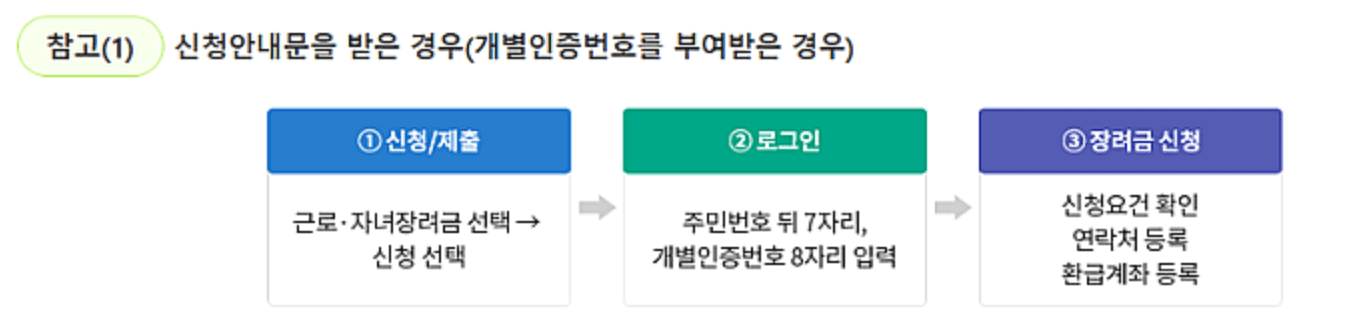 근로장려금 반기 신청방법
