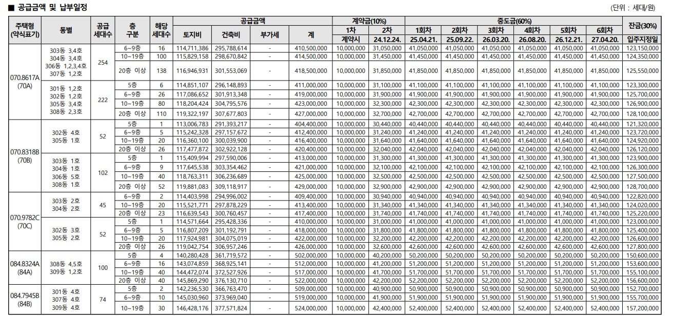 더샵 탕정 인피니티시티 3차