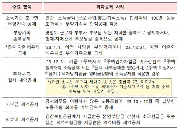 과다 공제 사례