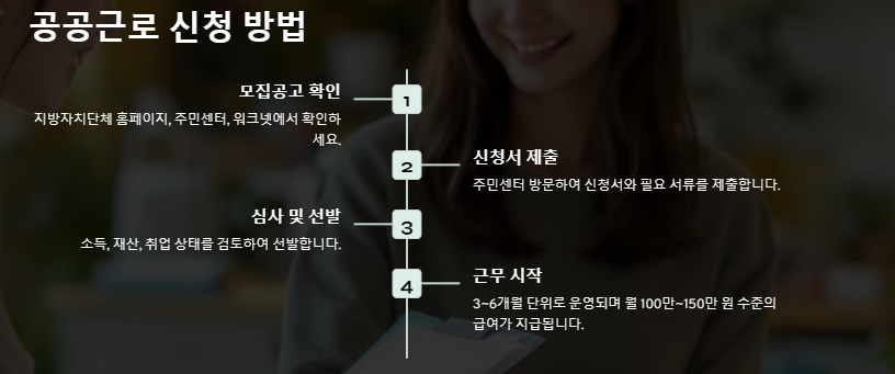 공공근로 신청방법