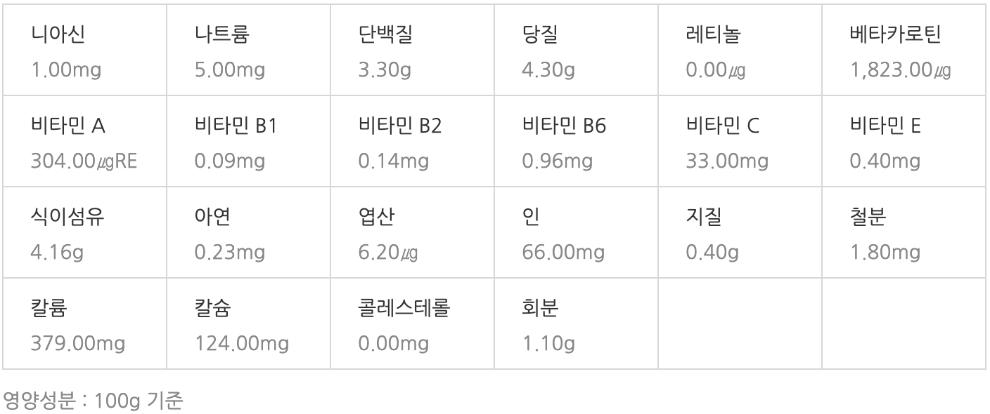 달래 영양성분