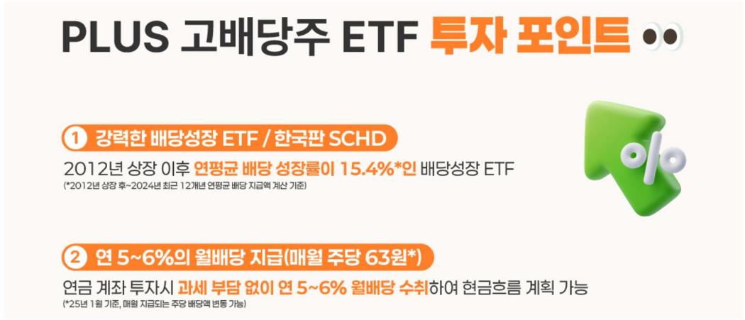 PLUS 고배당주