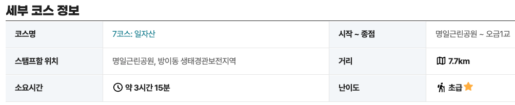 서울둘레길 7코스 일자산 등산 트레킹 코스 소요시간 난이도 맛집 지도