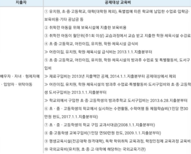 맞벌이부부 연말정산 하는방법