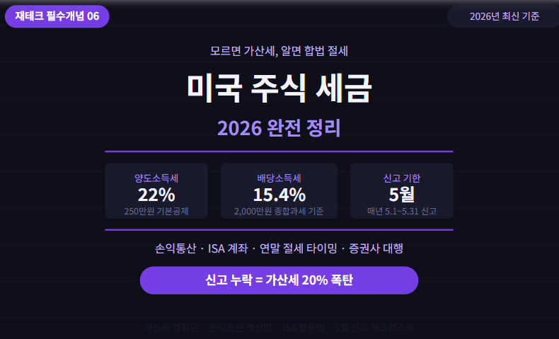 재테크 필수 개념 06편 - 미국 주식 세금 완전 정리 2026