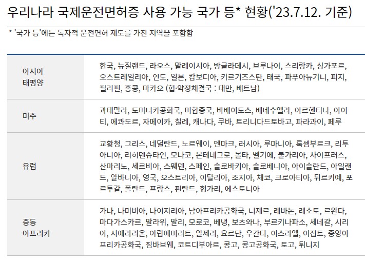 국제-운전-면허증-사용-가능-국가
