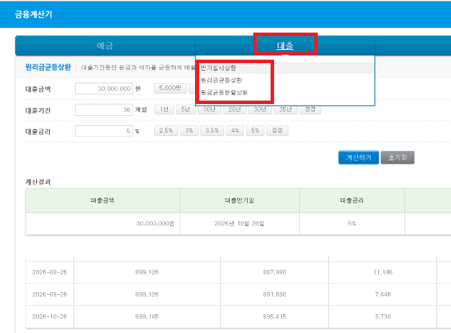원금균등상환VS 원리금균등상환 차이점 및 계산기