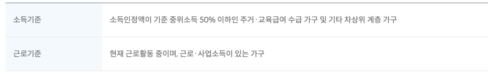 희망저축계좌 2 신청대상