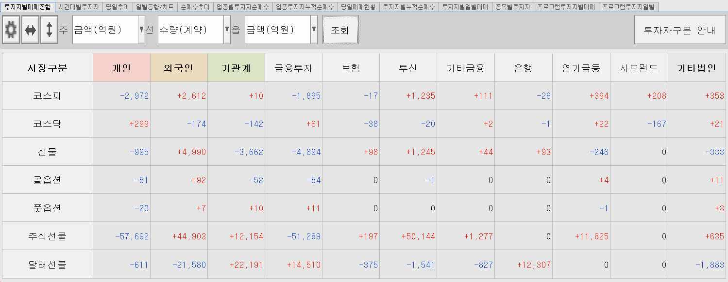 1.4 투자주체별 매매동향