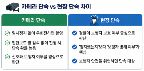 [2026 최신] 우회전 단속 기준 완벽 가이드