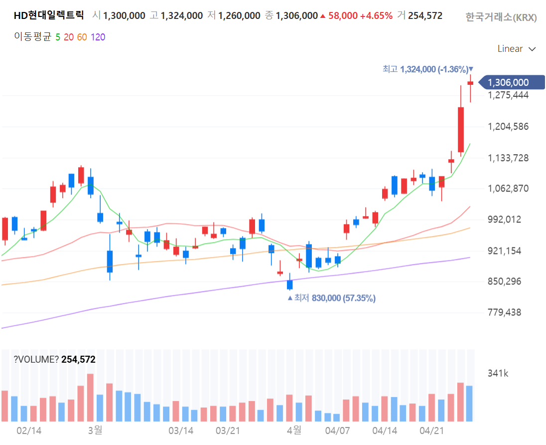 AI 전력기기&middot;IT 실적 발표&amp;#44; 삼성전기 등 수혜주 전망