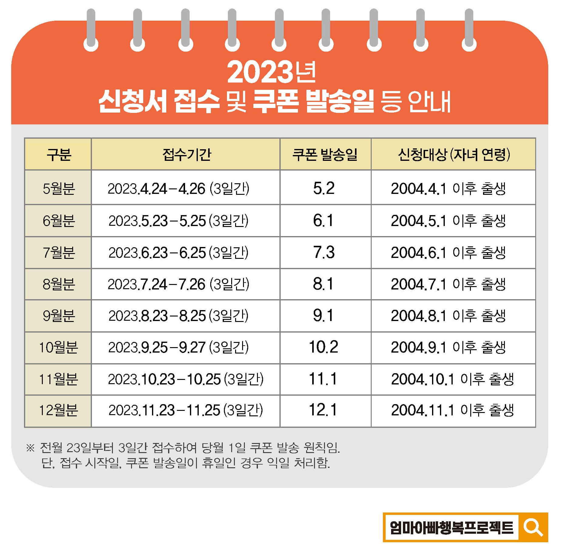 도시락_&_밀키트_할인지원_신청
