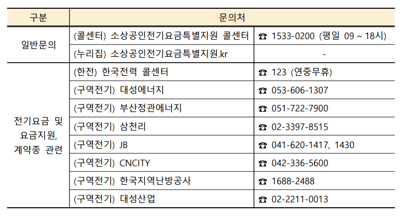 소상공인 전기요금 특별지원 문의처