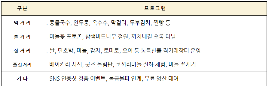 프로그램