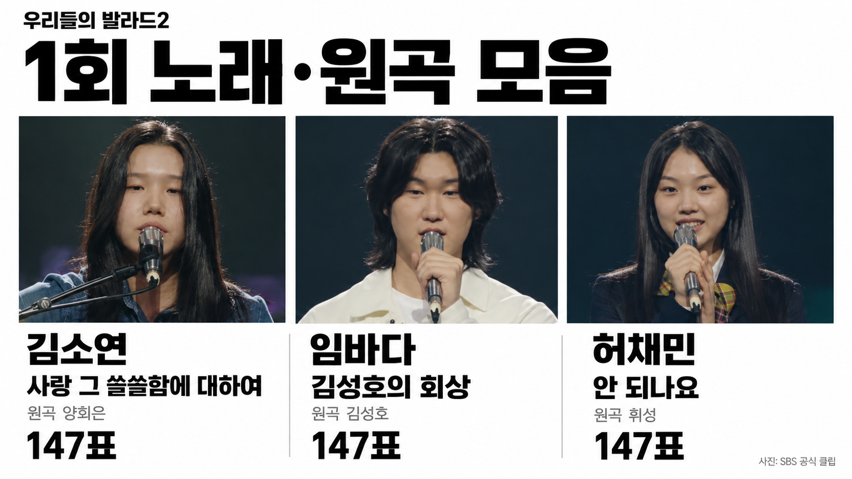 우리들의 발라드2 노래 모음 총정리｜1회 2회 참가자별 선곡&middot;원곡 가수&middot;박예승 김소연&middot;음원 듣기 제목 복사
