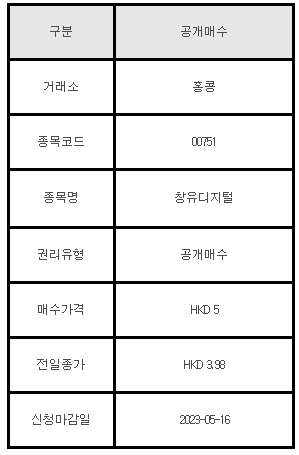 홍콩주식 공개매수 안내 00751