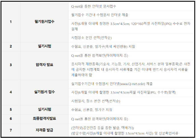 정보처리기사-자격증-시험준비