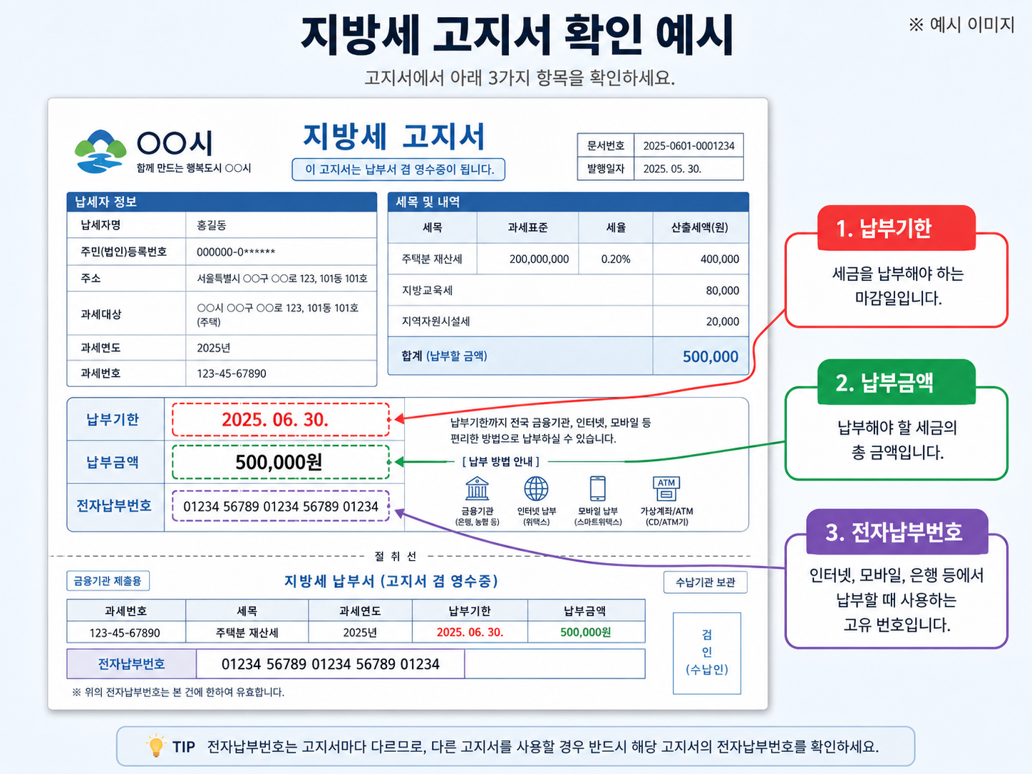 지방세 고지서의 전자납부번호 위치 표시