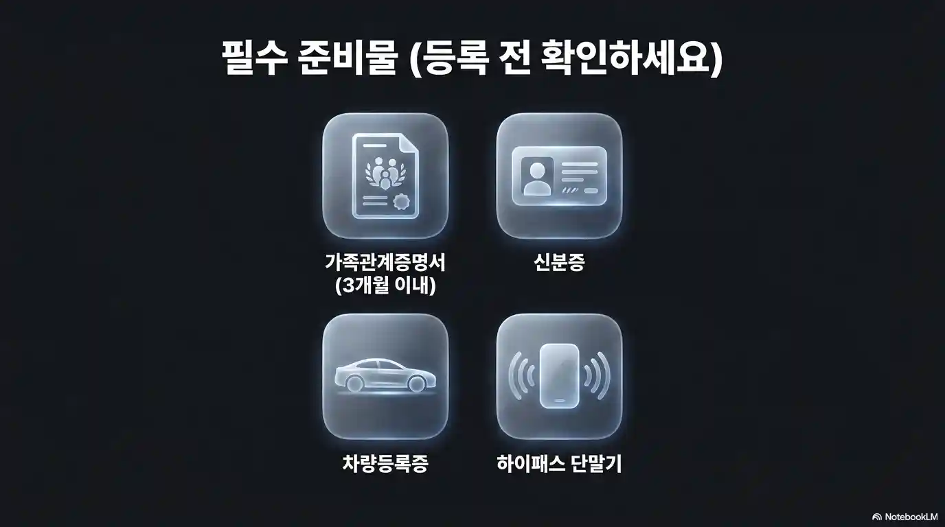 다자녀 고속도로 통행료 할인 등록을 위한 가족관계증명서 신분증 차량등록증 하이패스 단말기 준비물