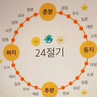 24절기 양력 음력 변환표와 유래 순서까지 한눈에_24