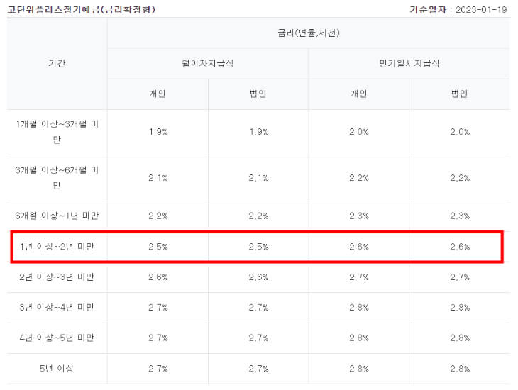 고단위플러스-예금-금리