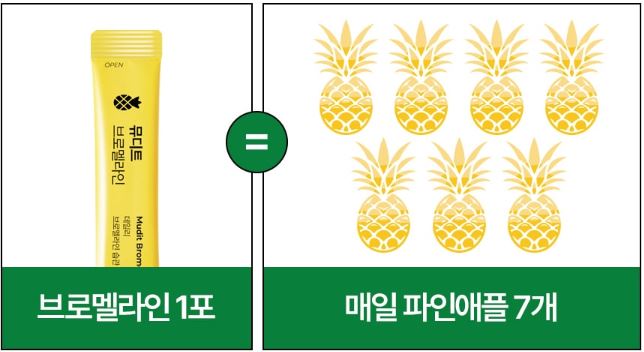 뮤디트-브로멜라인-효능