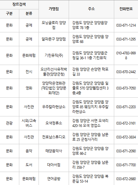 양양 문화누리카드 사용처