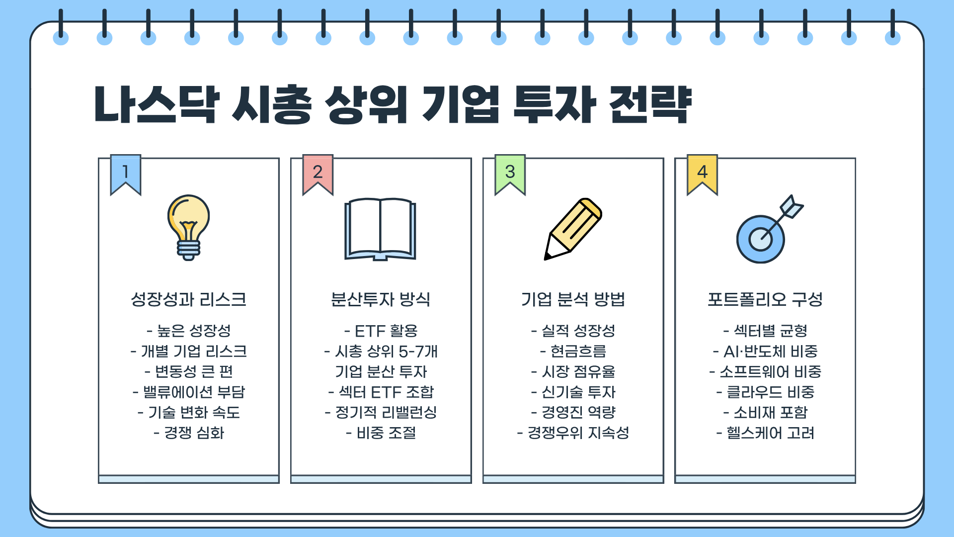 나스닥 지수 ❘ 나스닥 선물 ❘ 나스닥 100 ❘ 나스닥 시가총액 순위, 지금 투자자가 알아야 할 모든 것