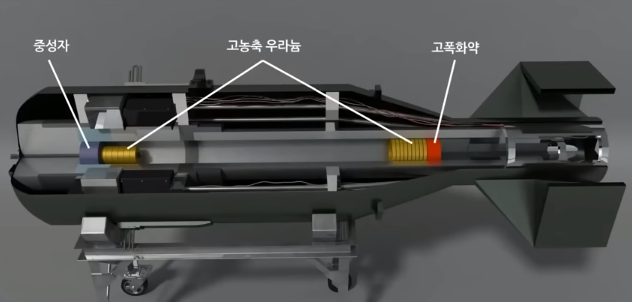 포신형 - 우라늄 폭탄