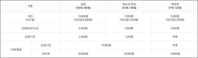 순천-국가정원박람회-입장료