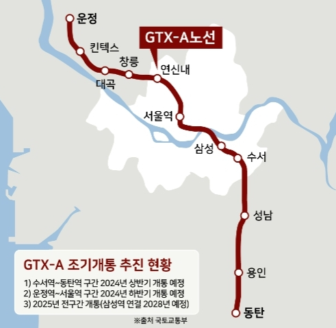 GTX-A