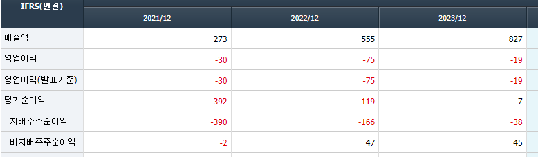 AI-관련주-휴림로봇-재무제표