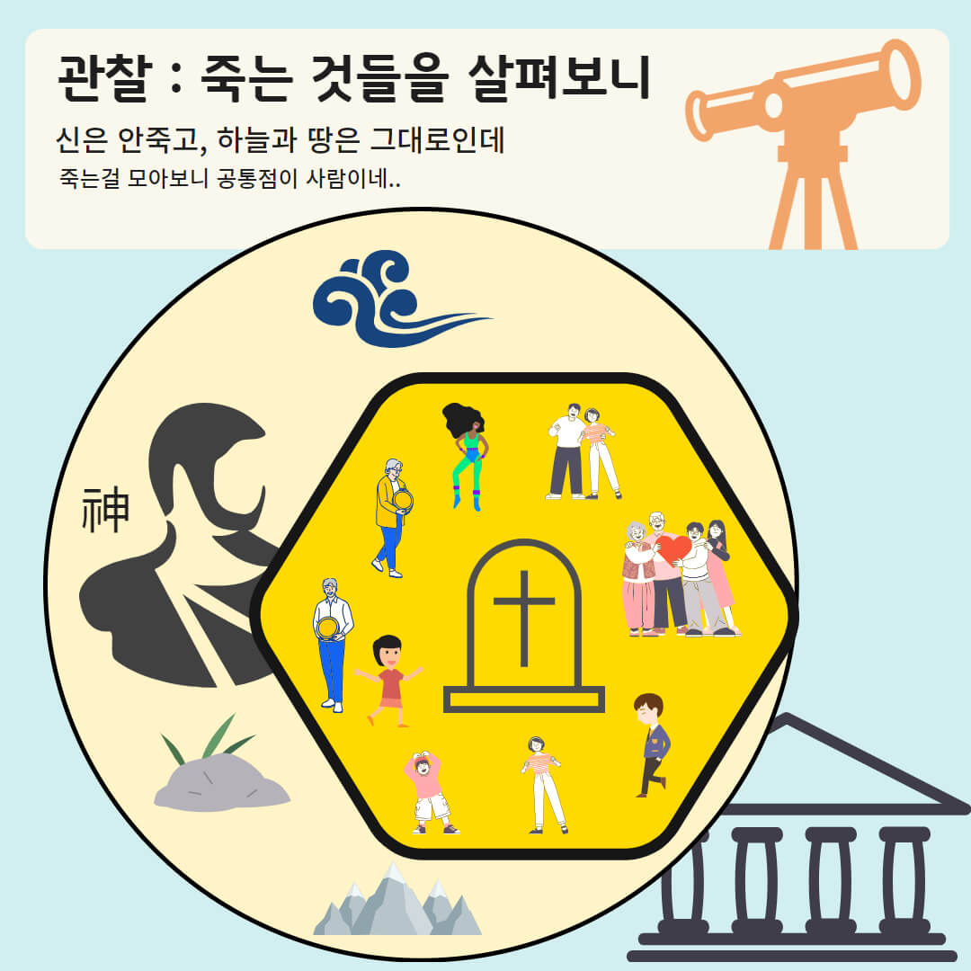 귀납법